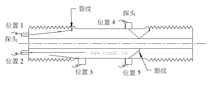 螺栓超声波探伤