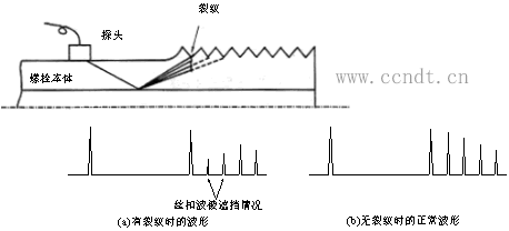 螺栓超声探伤