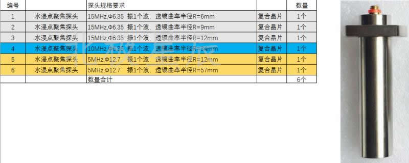 水浸点聚焦探头的选型